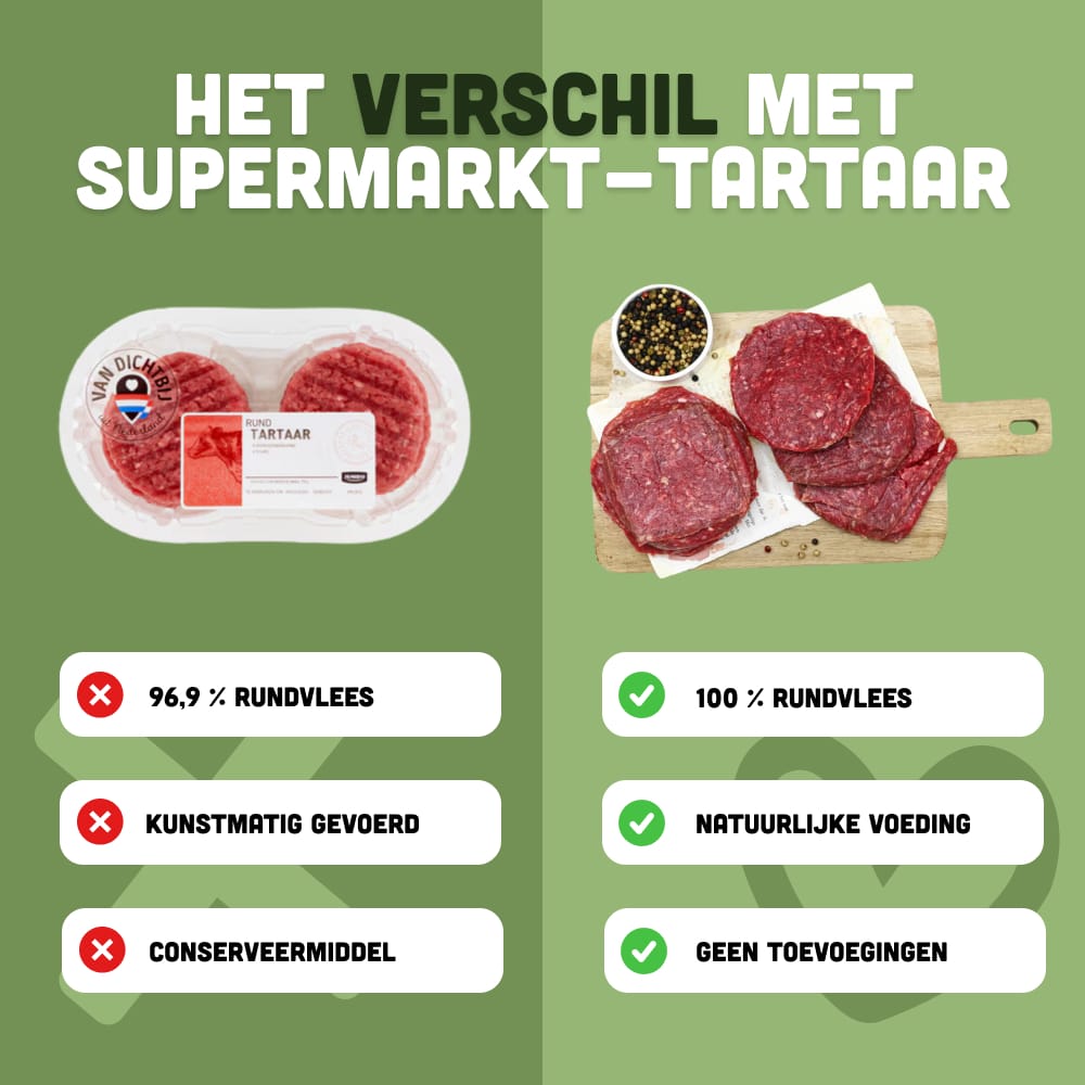 Het duidelijke verschil tussen supermakrt tartaar en grasgevoerde tartaar uitgelegd.